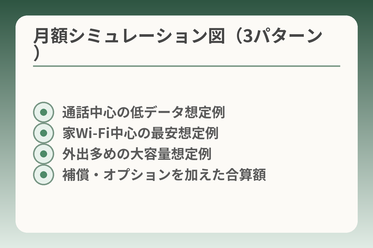 月額シミュレーション図（3パターン）