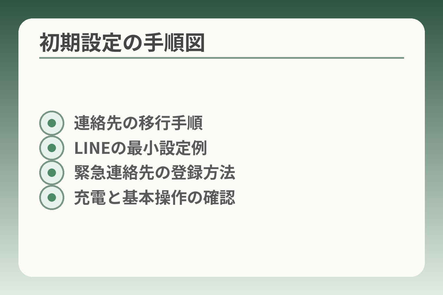 初期設定の手順図