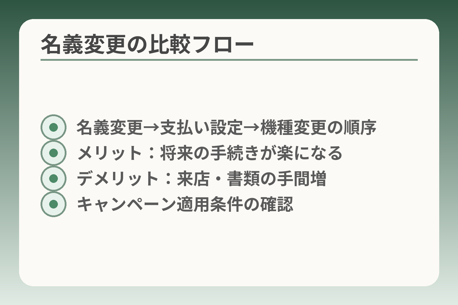 名義変更の比較フロー