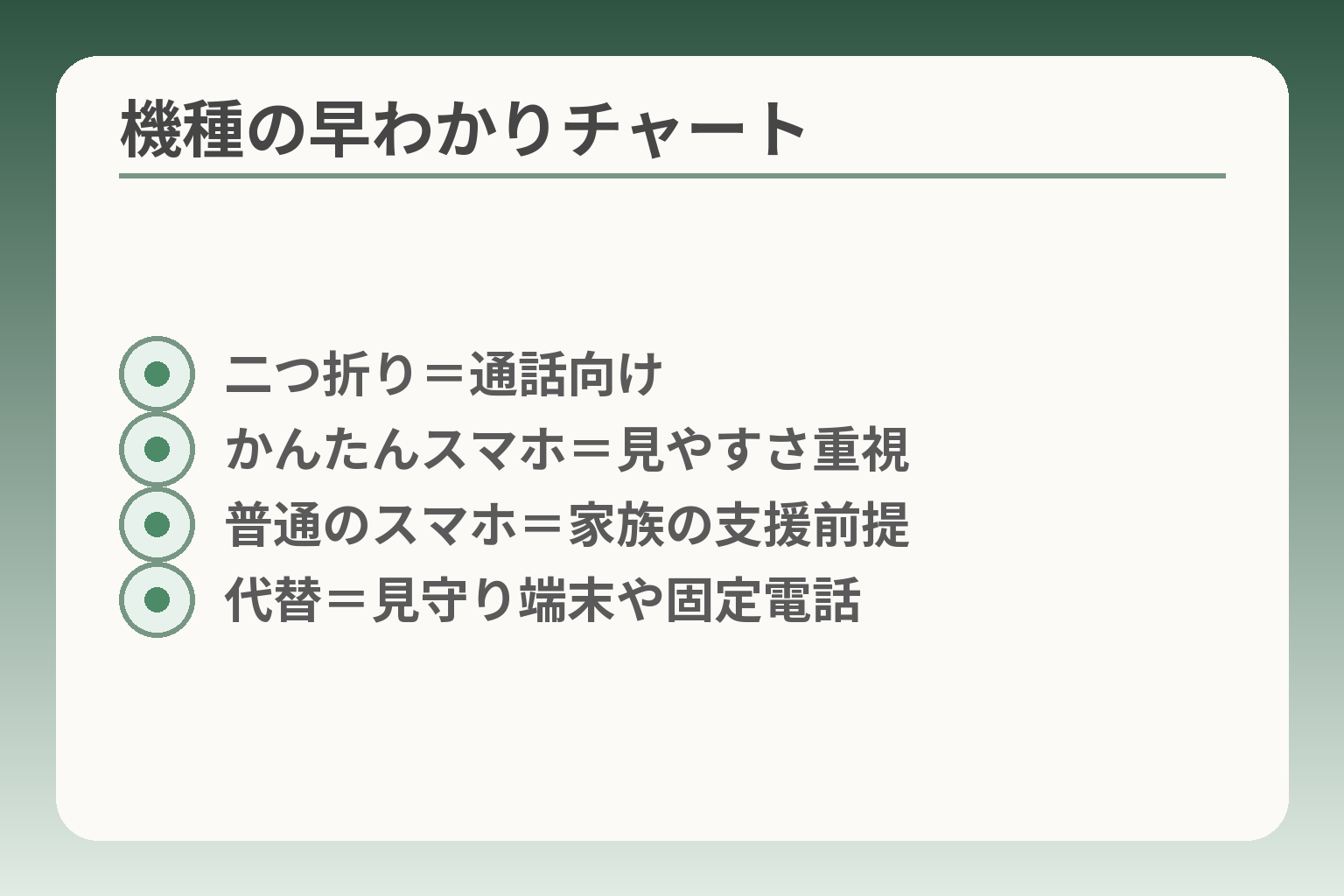 機種の早わかりチャート