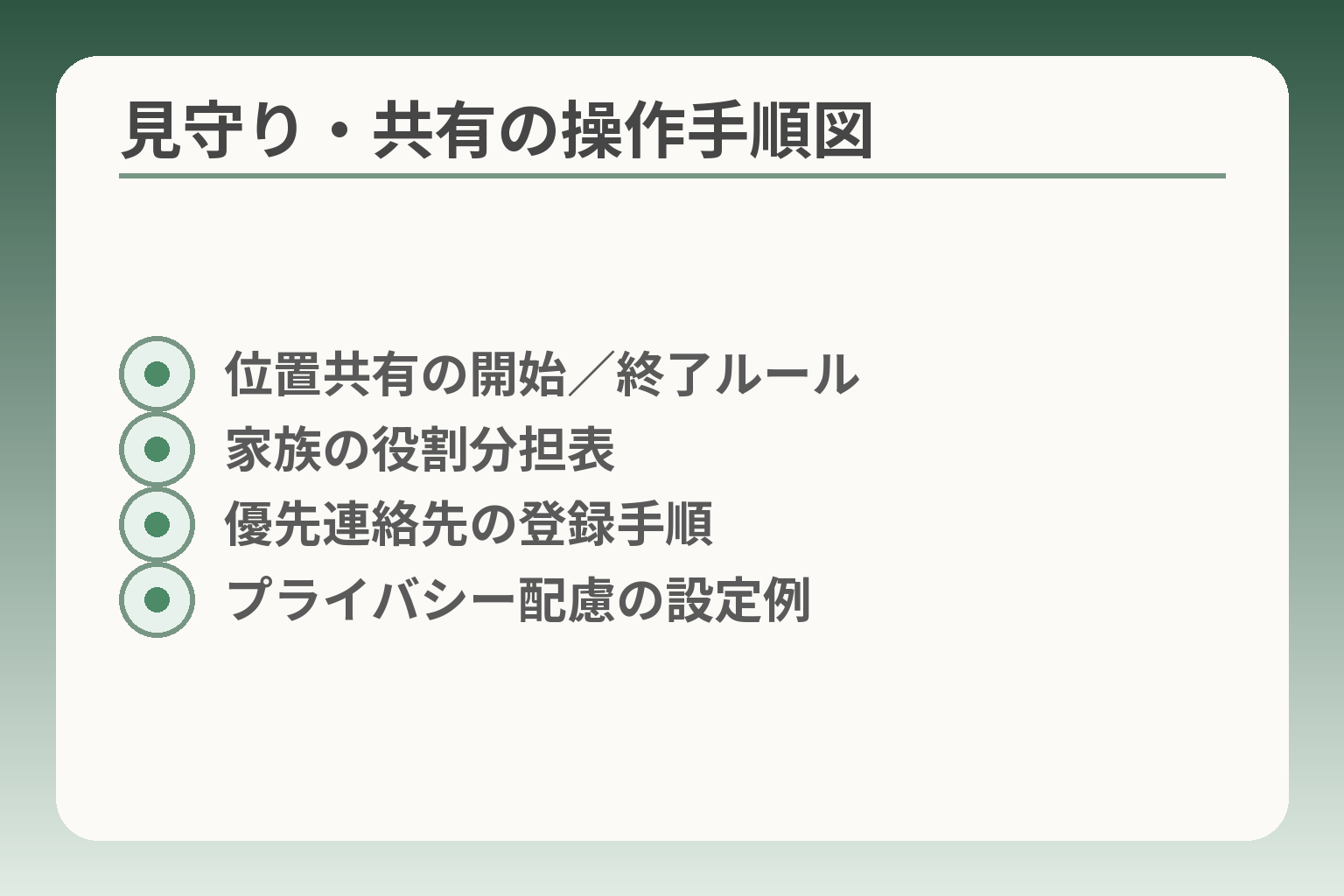 見守り・共有の操作手順図