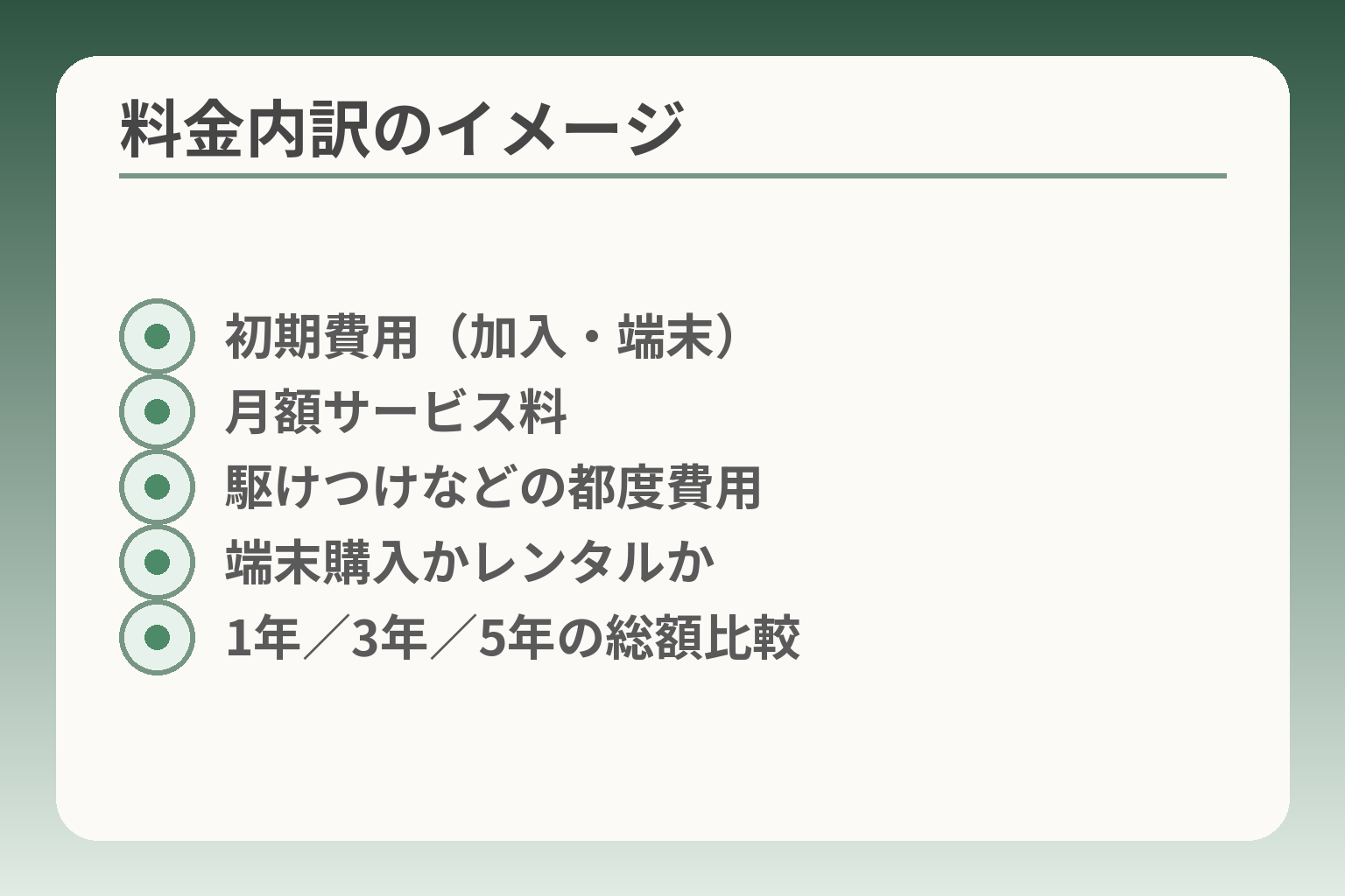 料金内訳のイメージ