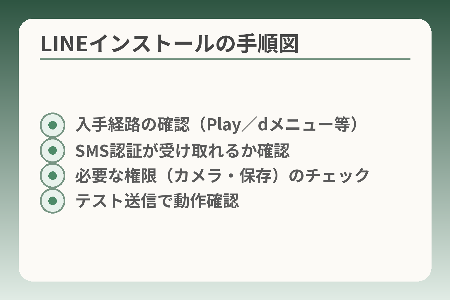 LINEインストールの手順図