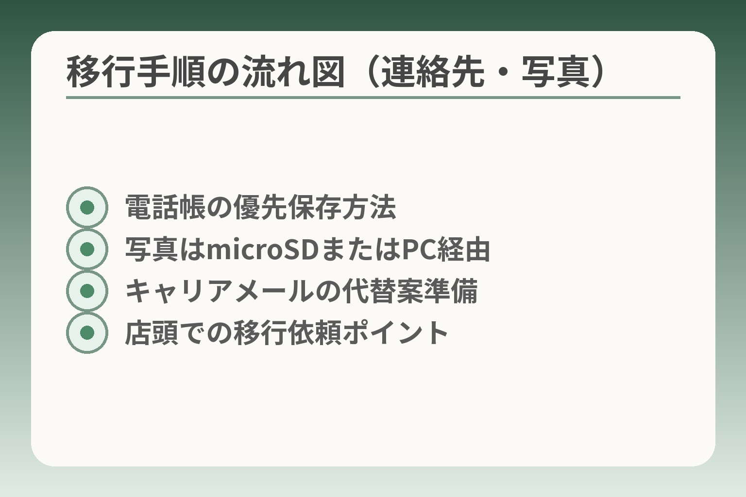 移行手順の流れ図（連絡先・写真）