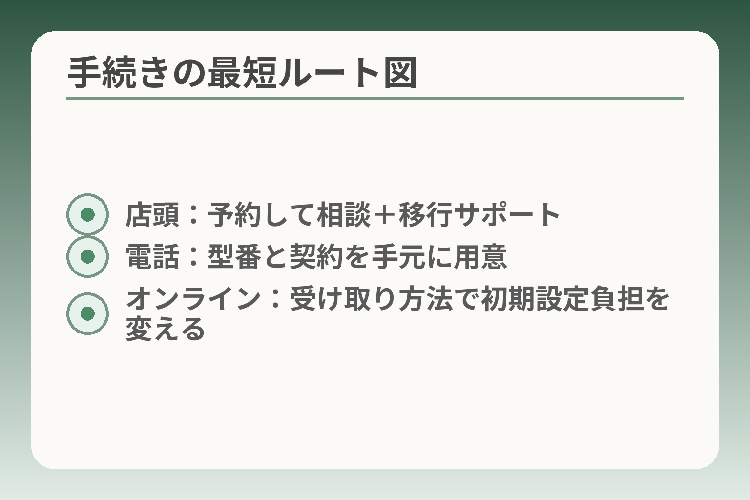 手続きの最短ルート図