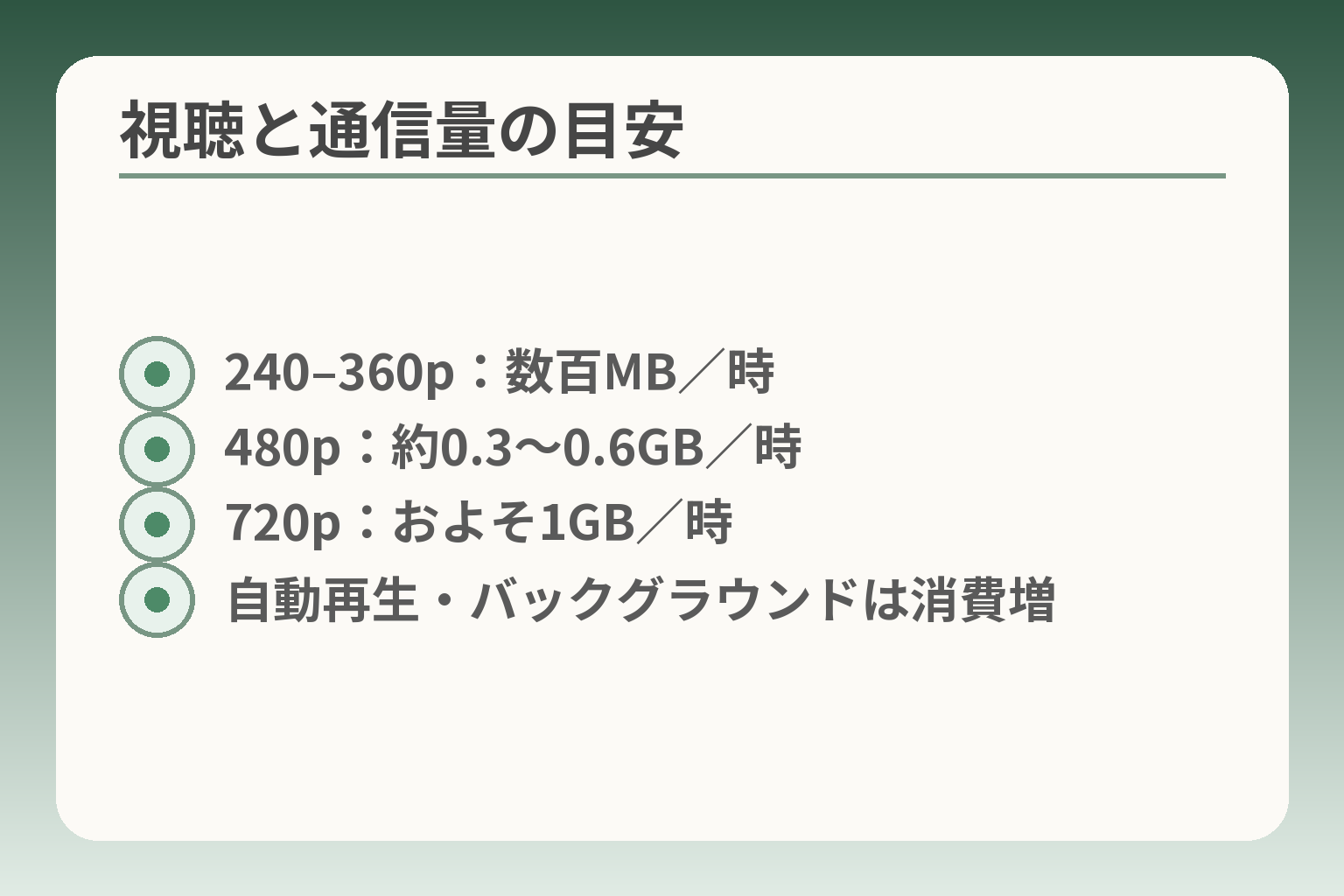 視聴と通信量の目安
