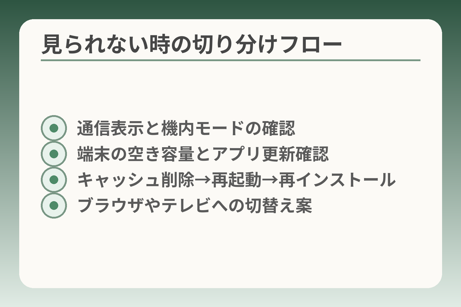 見られない時の切り分けフロー