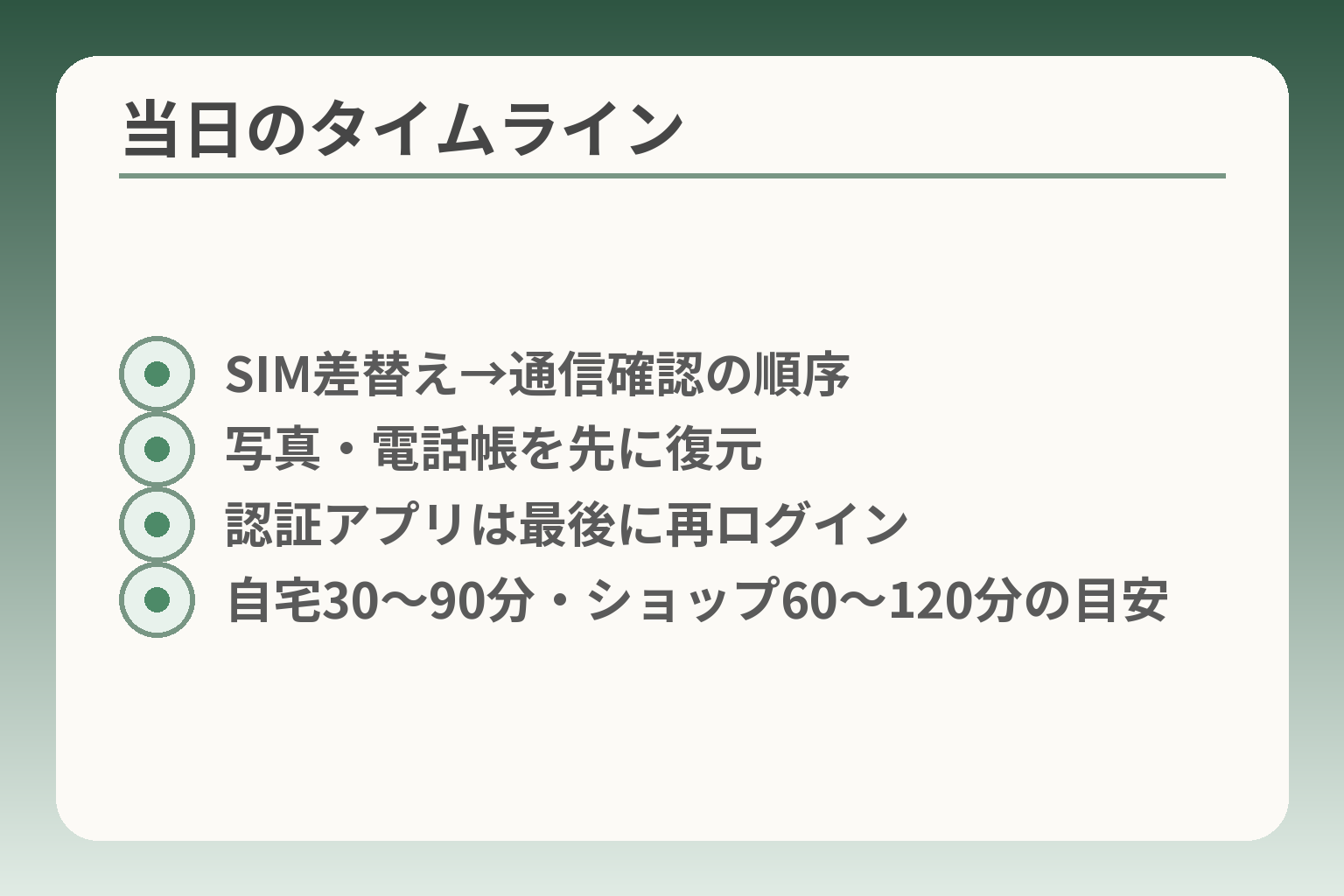 当日のタイムライン