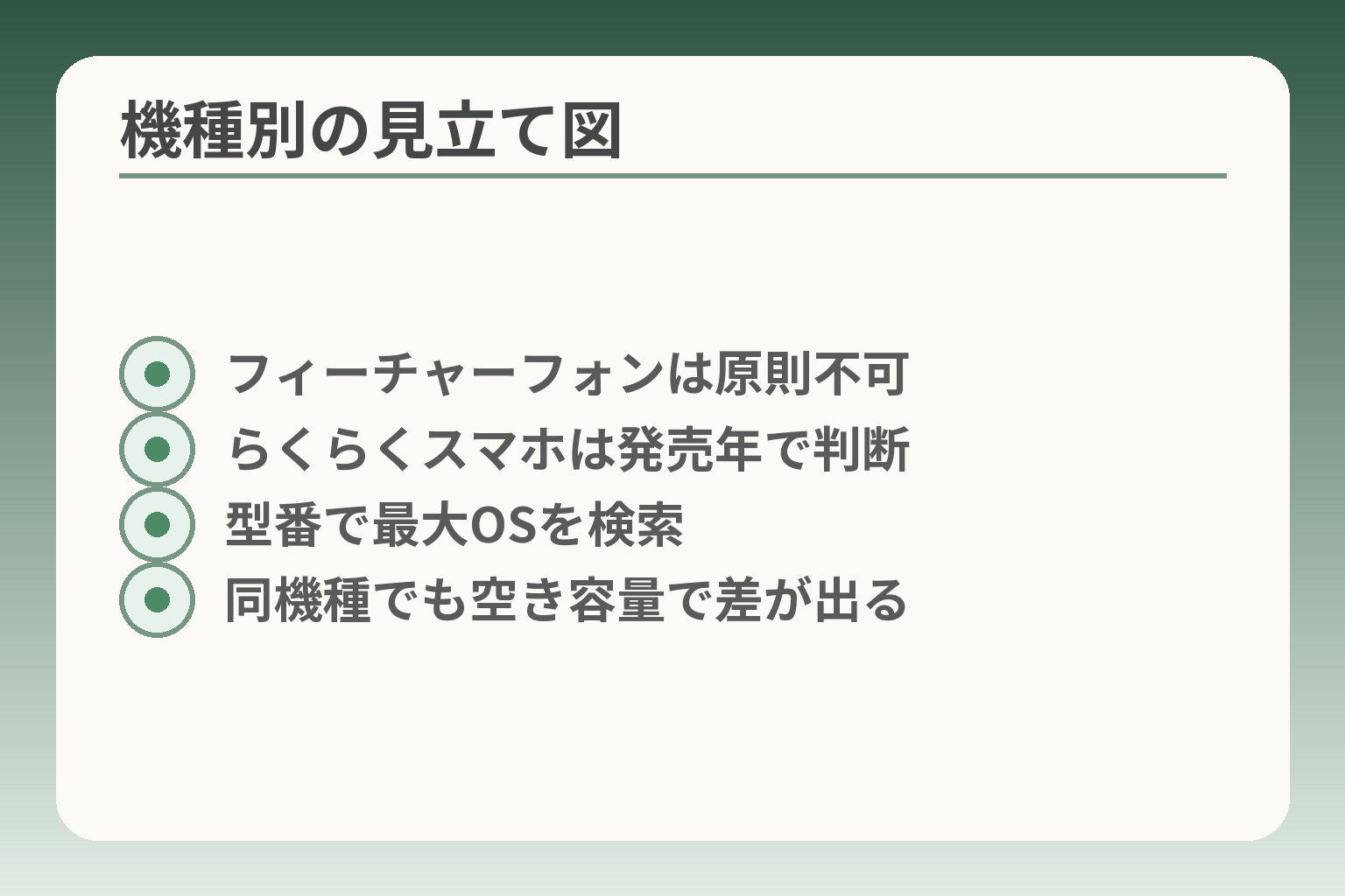 機種別の見立て図