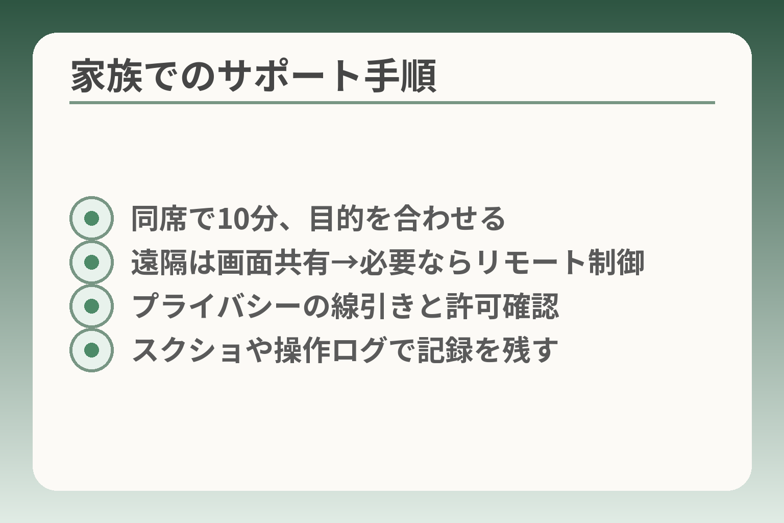 家族でのサポート手順