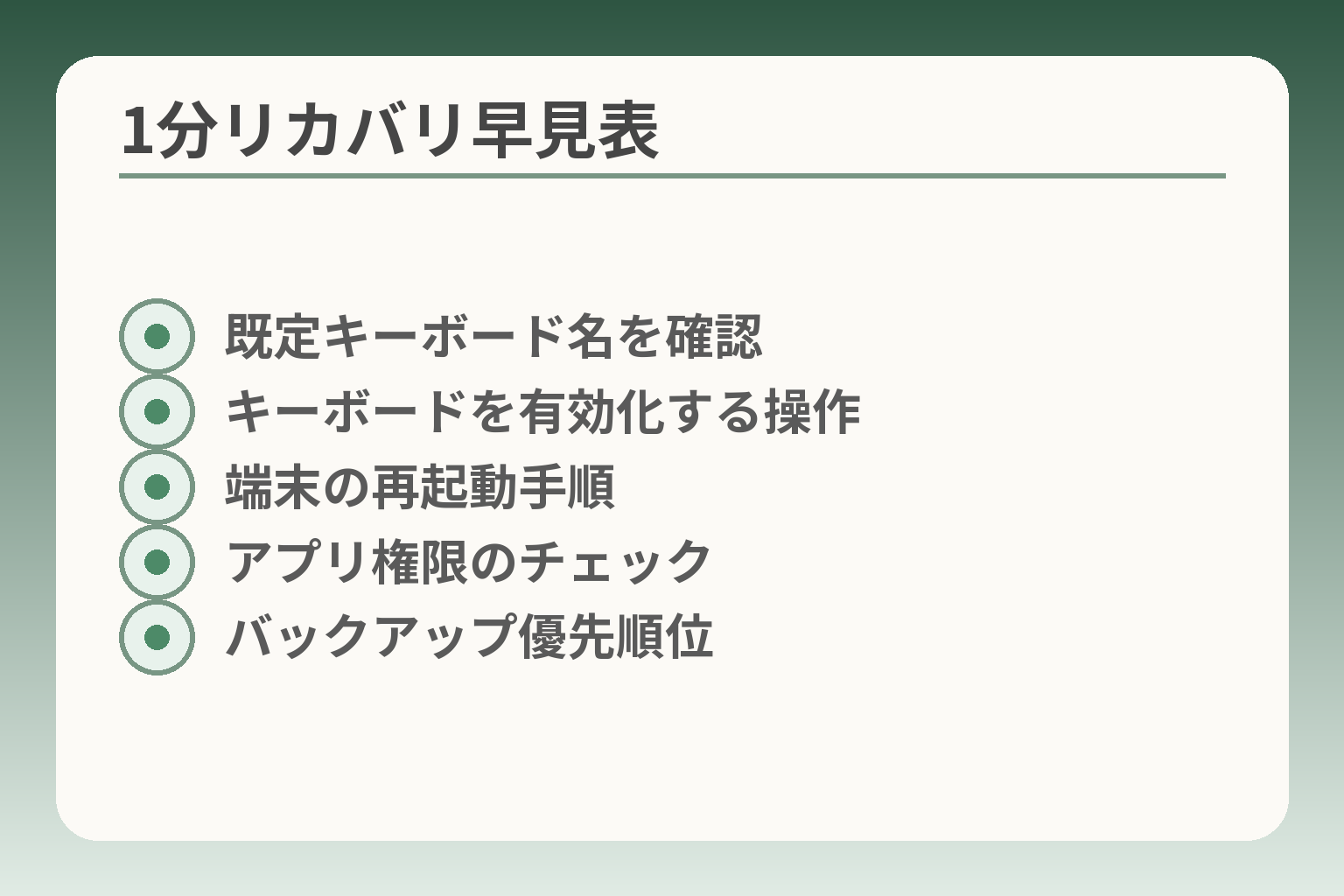 1分リカバリ早見表