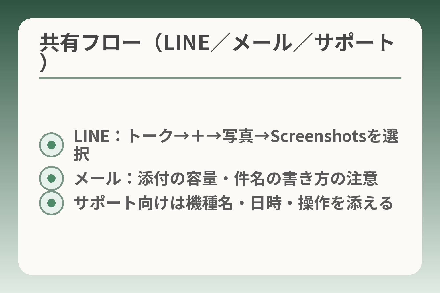 共有フロー（LINE／メール／サポート）