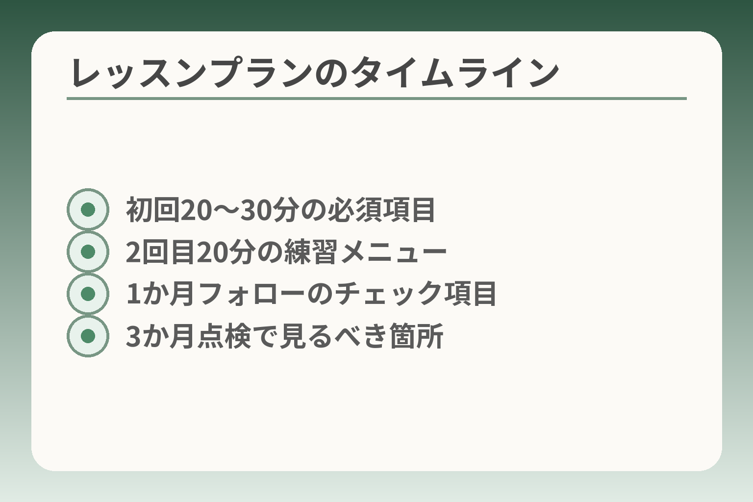 レッスンプランのタイムライン