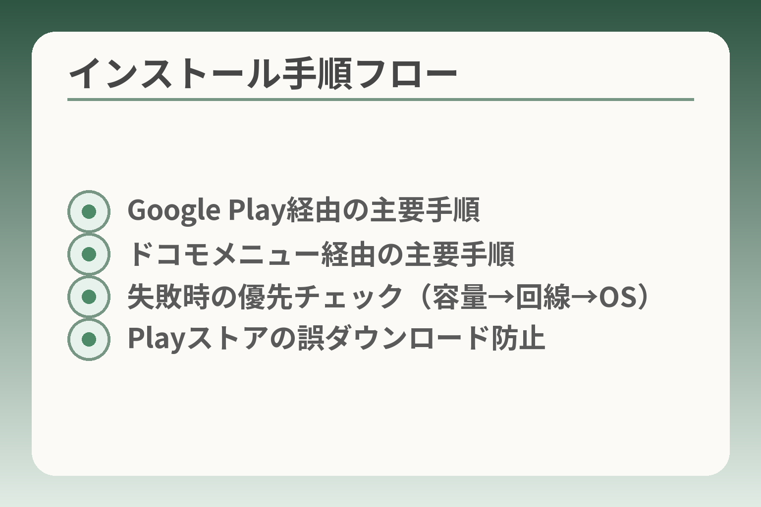 インストール手順フロー