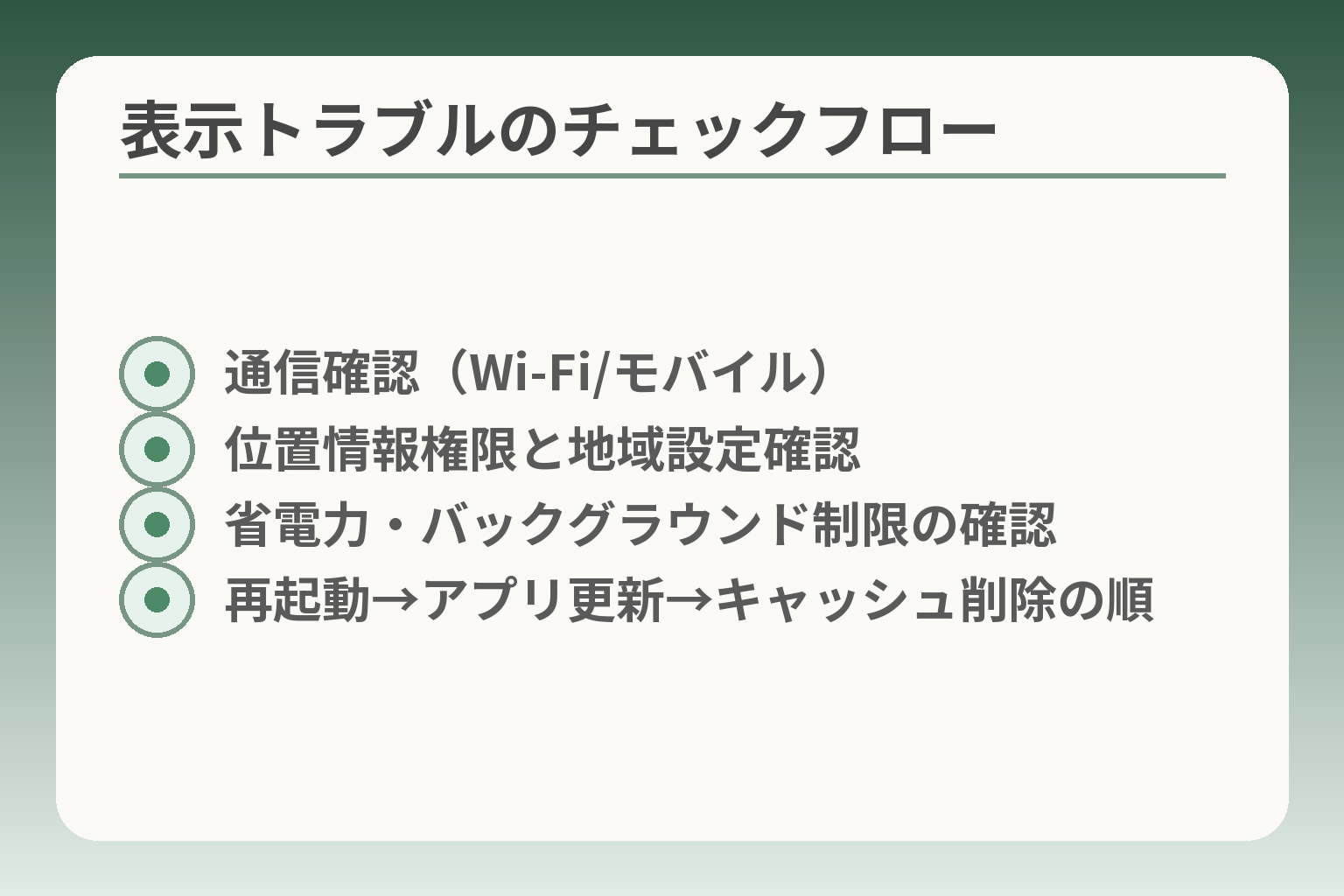 表示トラブルのチェックフロー