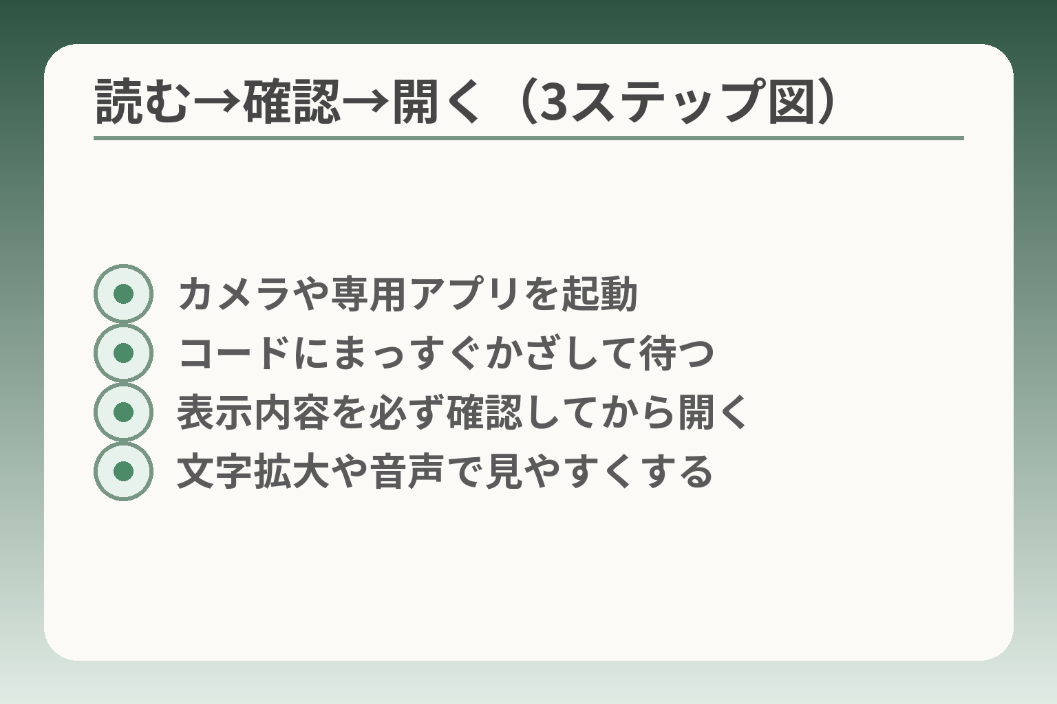 読む→確認→開く（3ステップ図）