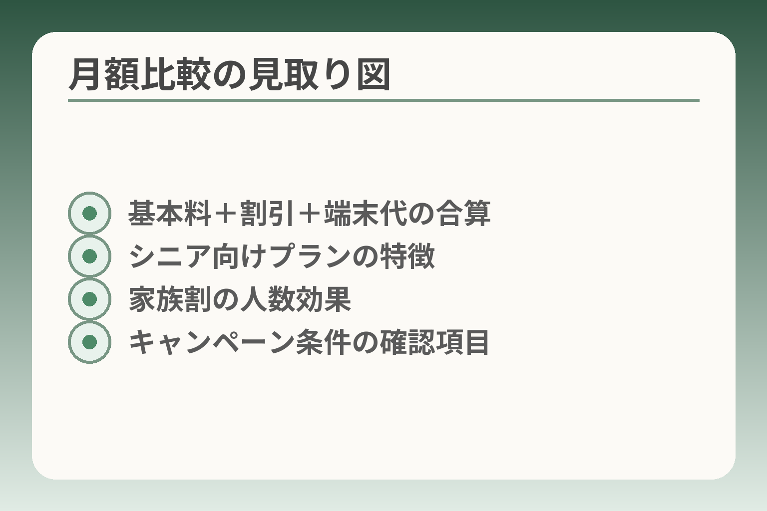 月額比較の見取り図