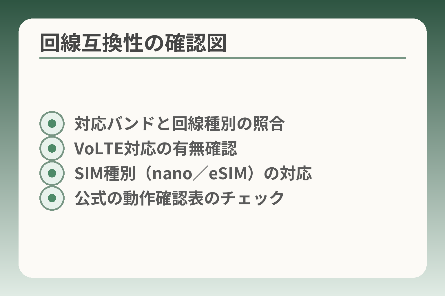 回線互換性の確認図