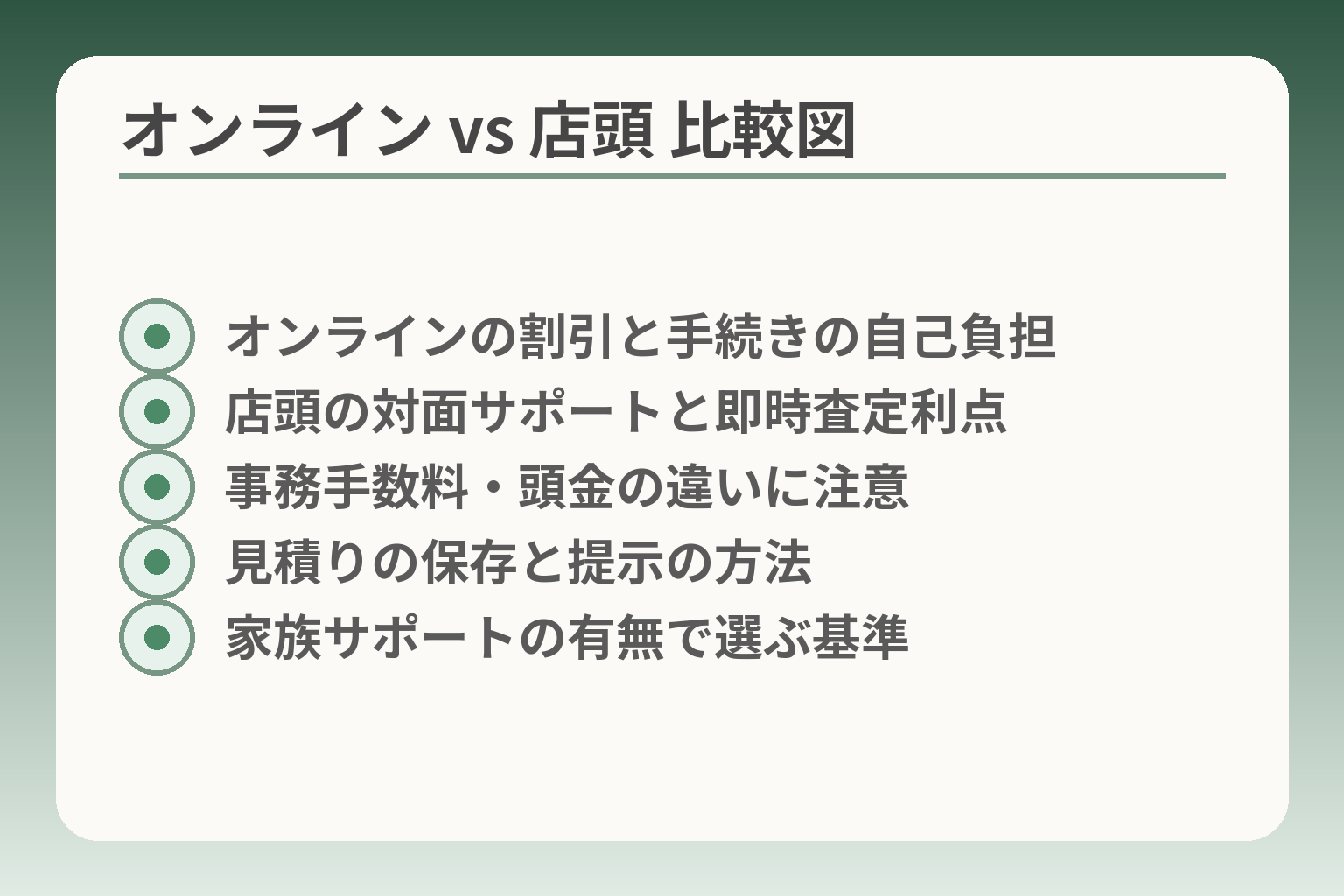 オンライン vs 店頭 比較図