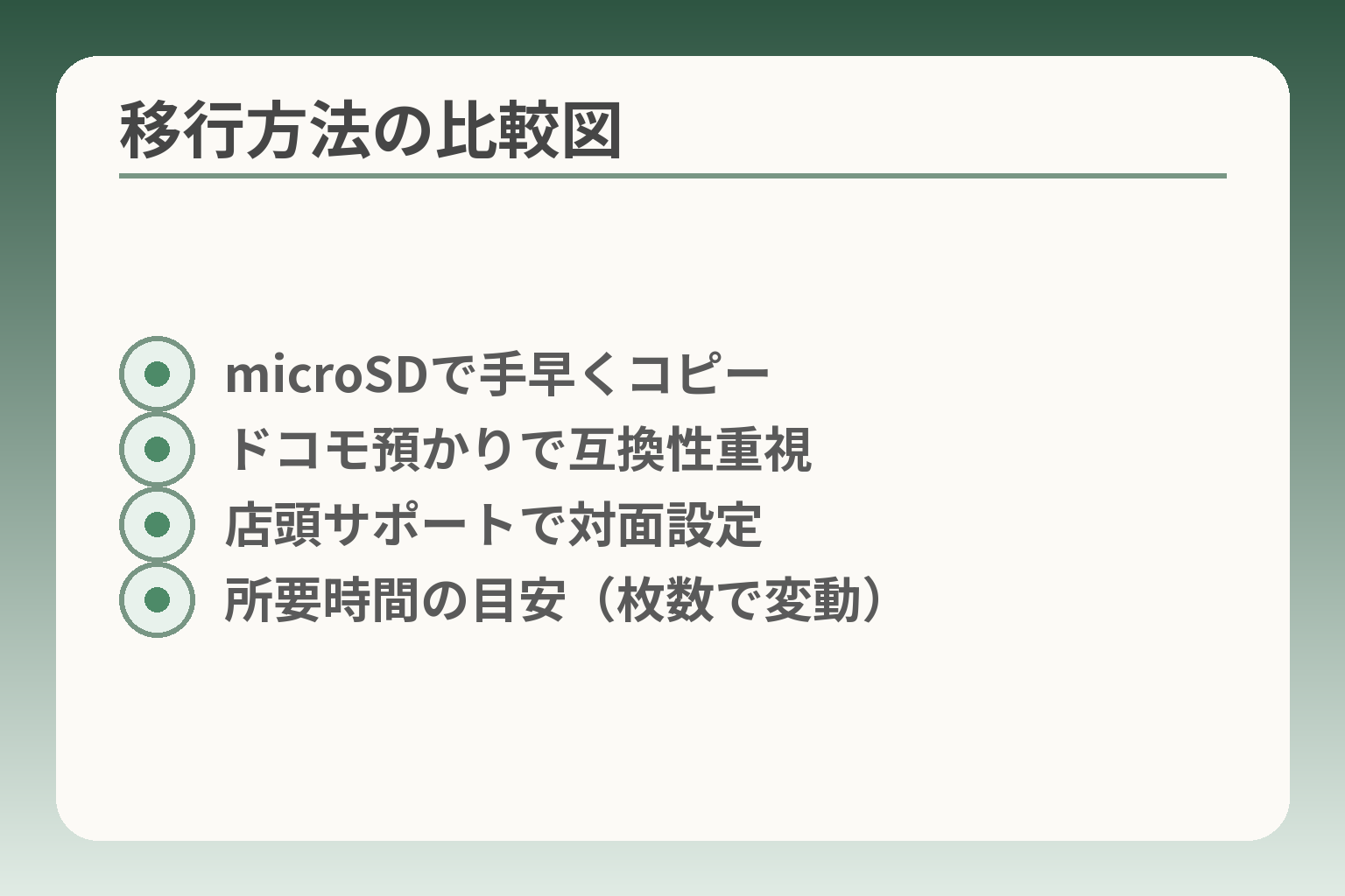移行方法の比較図