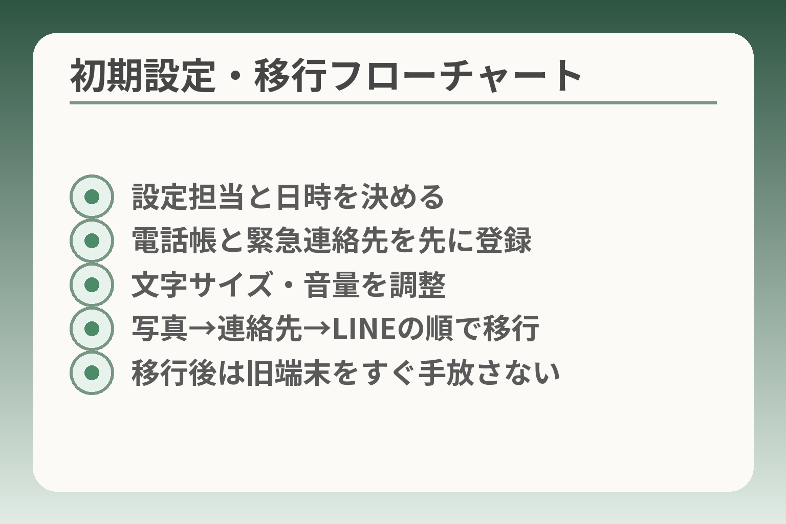 初期設定・移行フローチャート