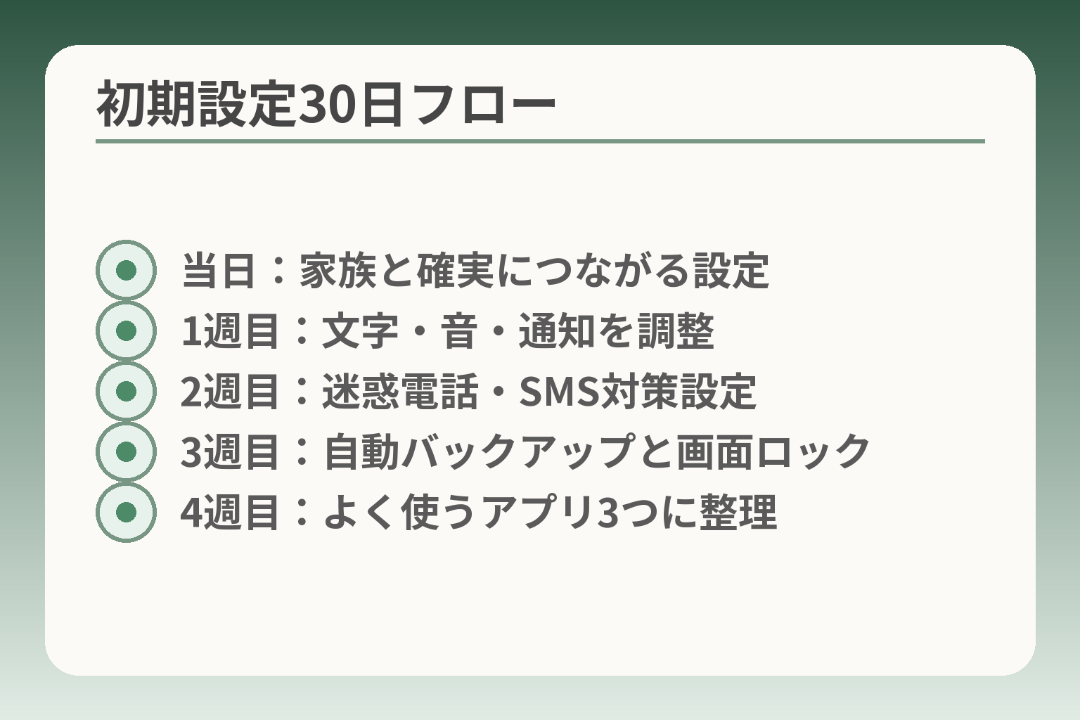 初期設定30日フロー
