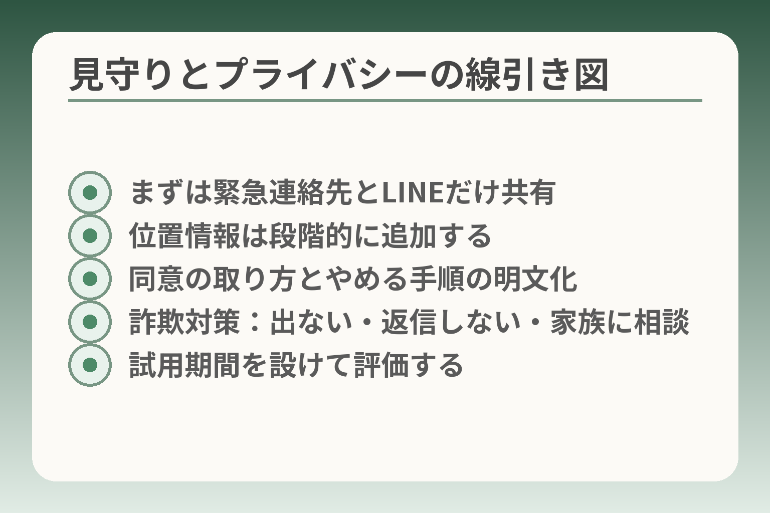 見守りとプライバシーの線引き図