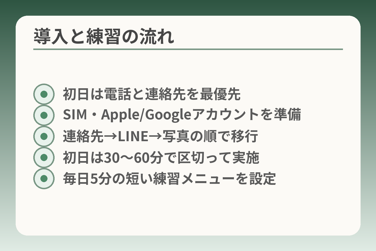 導入と練習の流れ