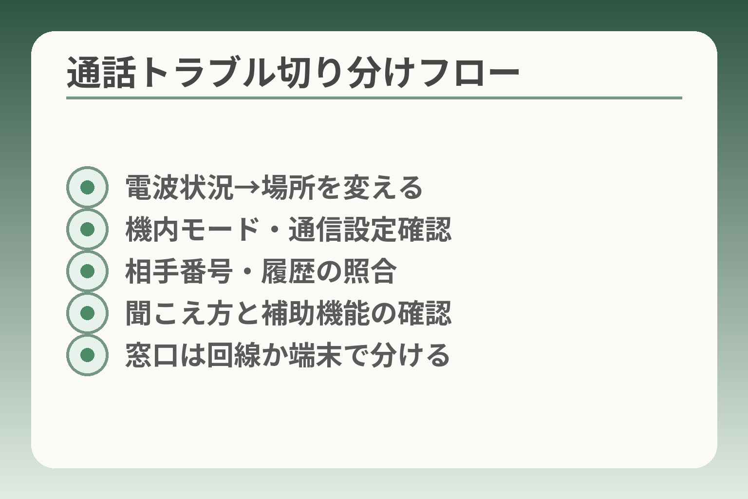 通話トラブル切り分けフロー