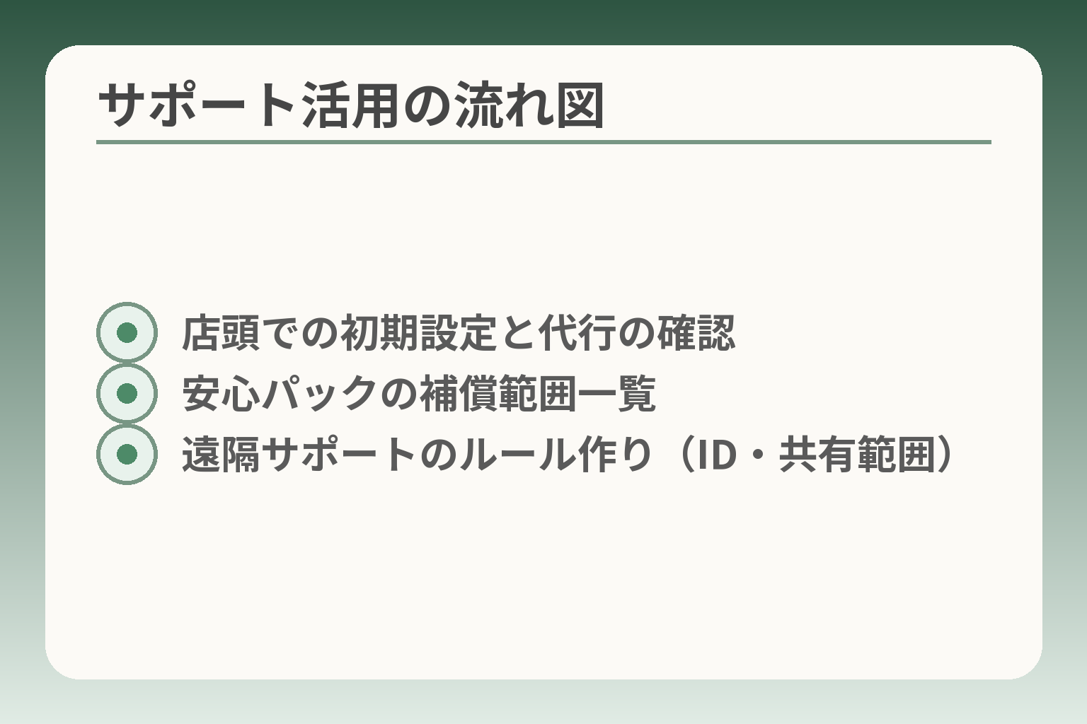 サポート活用の流れ図