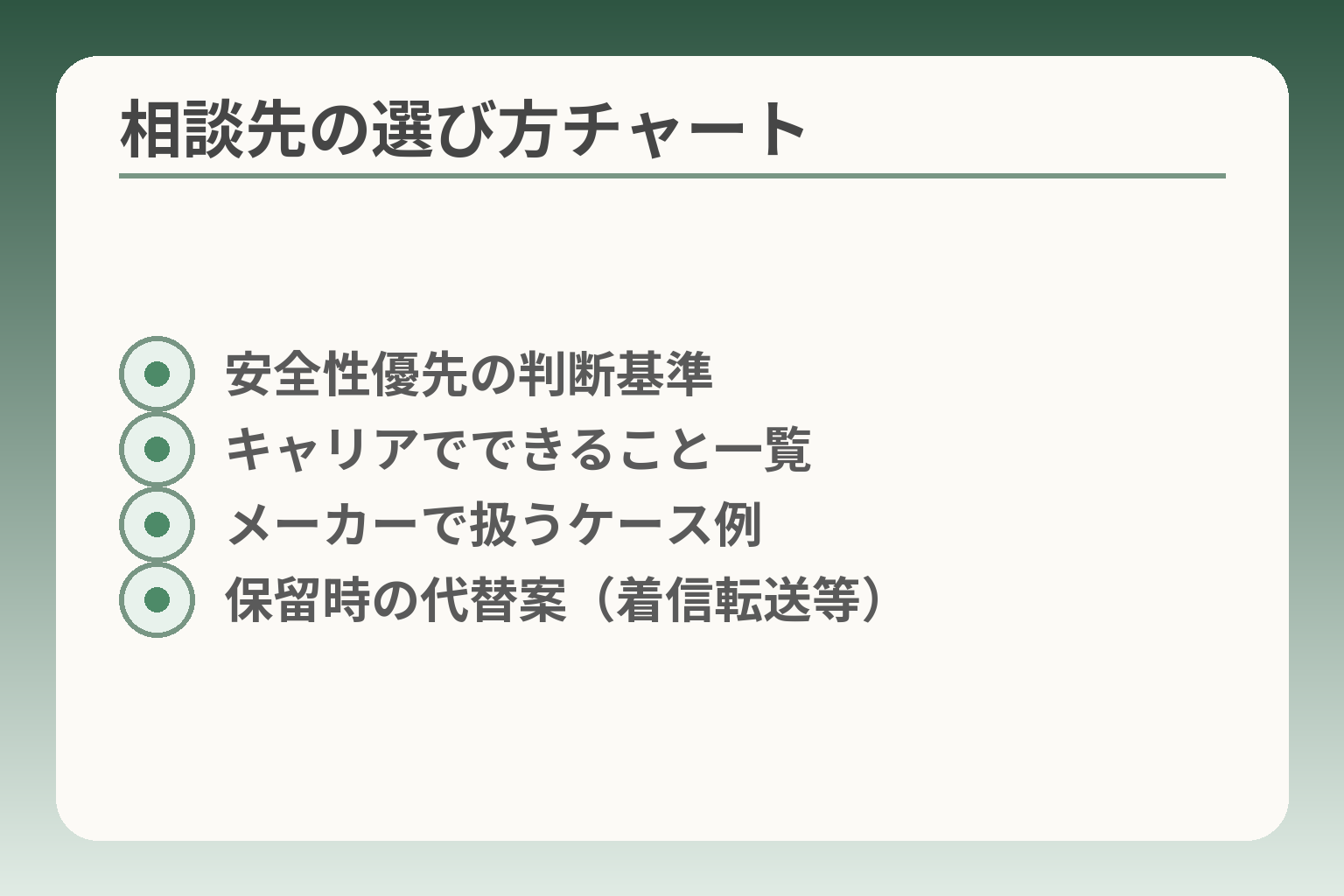 相談先の選び方チャート