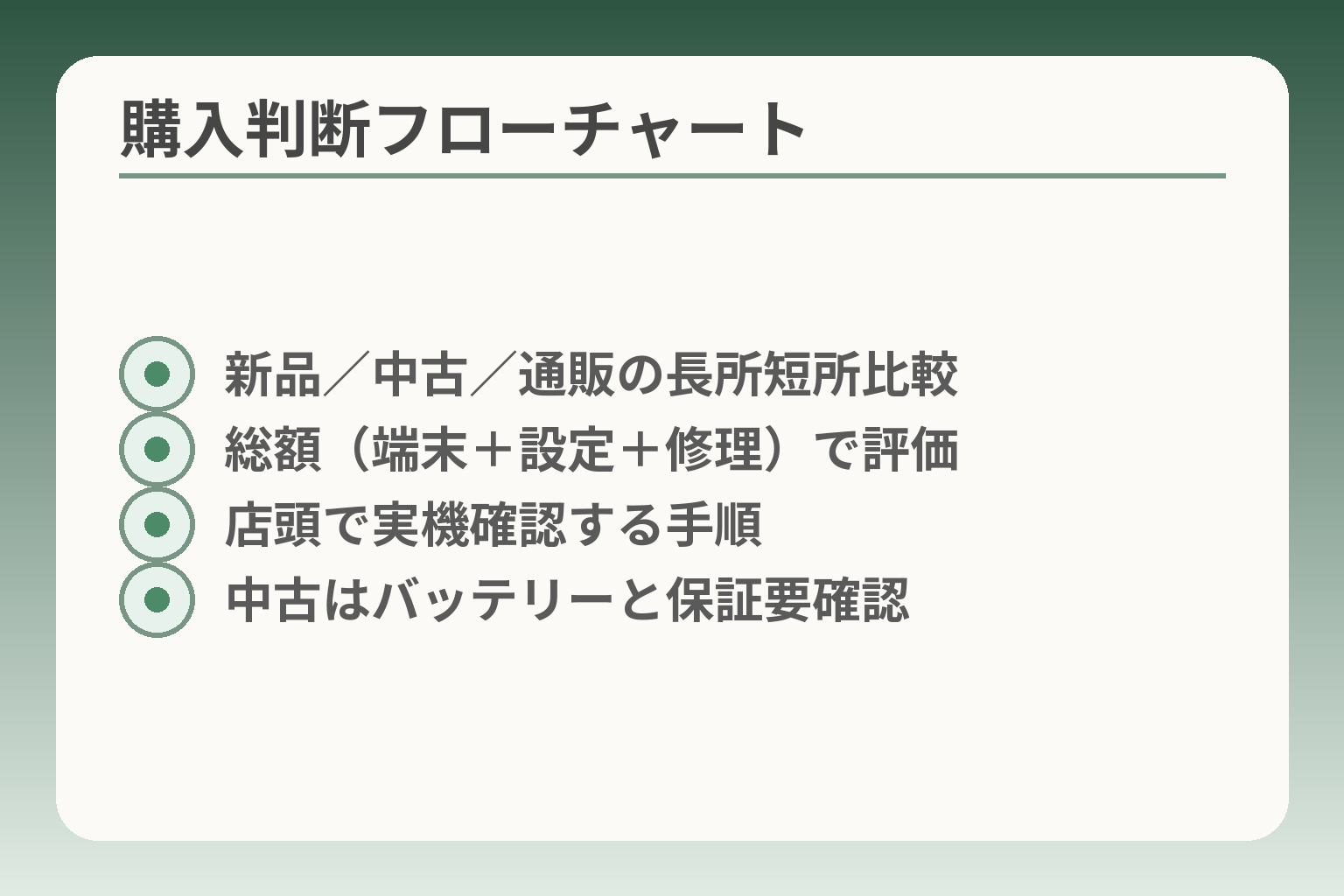 購入判断フローチャート