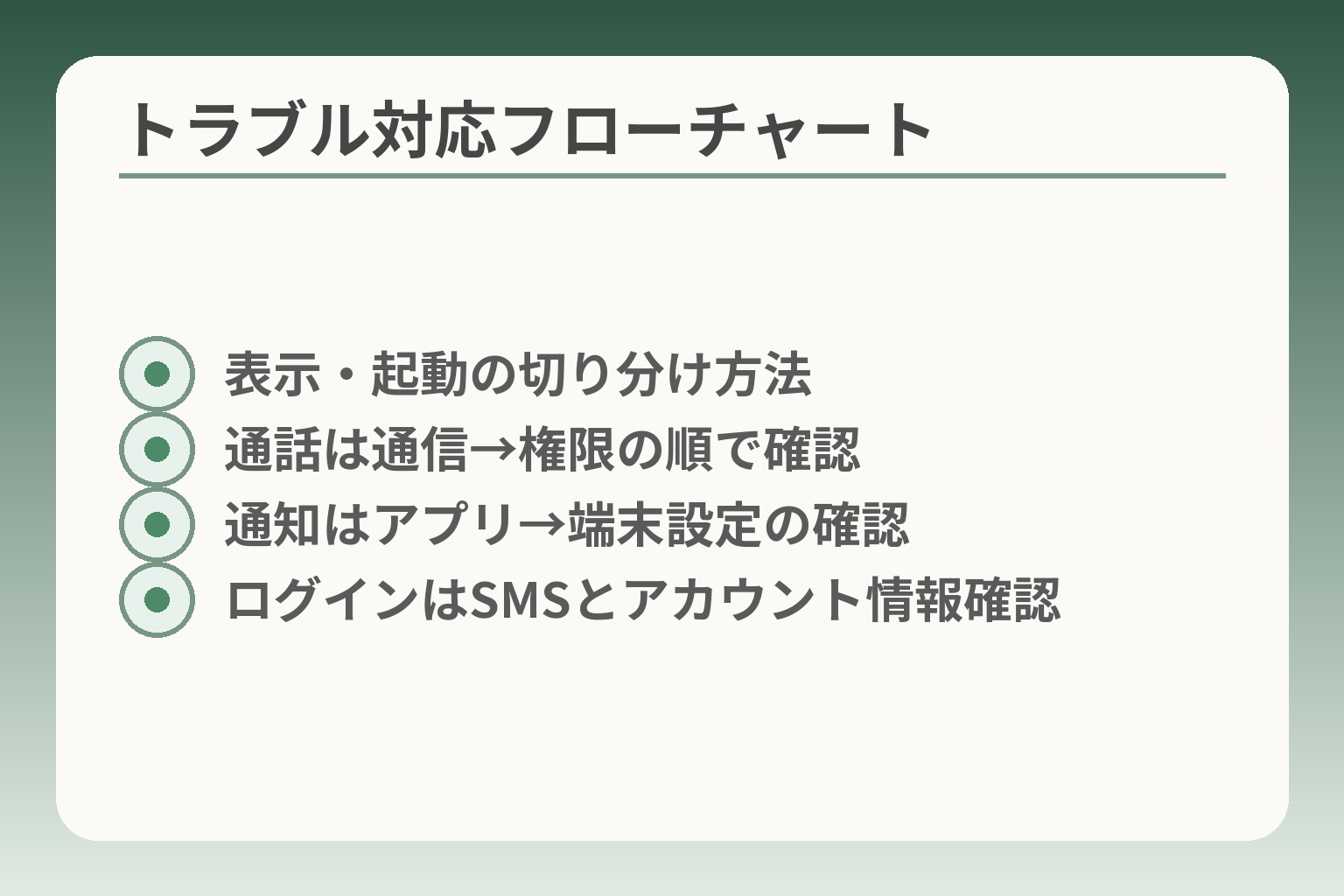 トラブル対応フローチャート