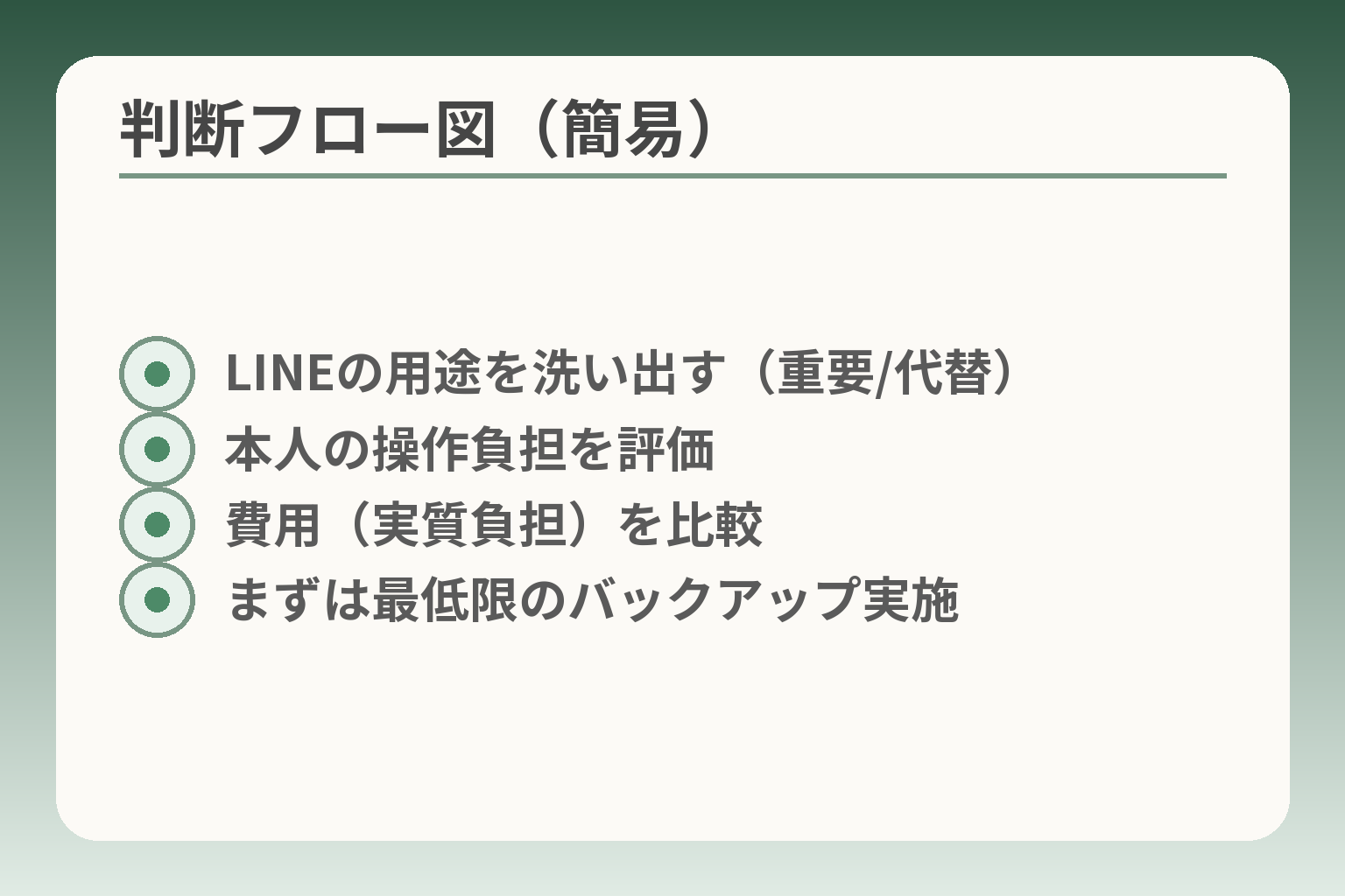 判断フロー図（簡易）