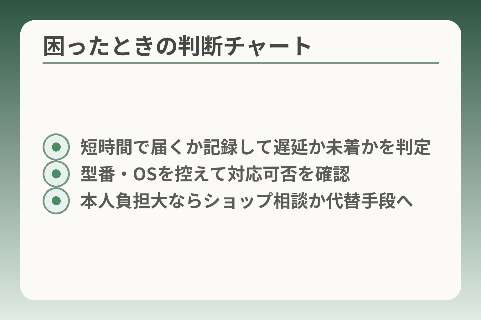 困ったときの判断チャート