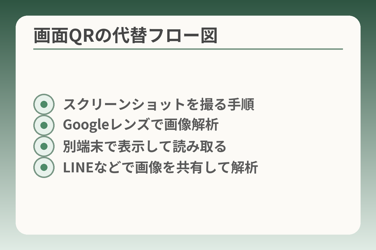 画面QRの代替フロー図