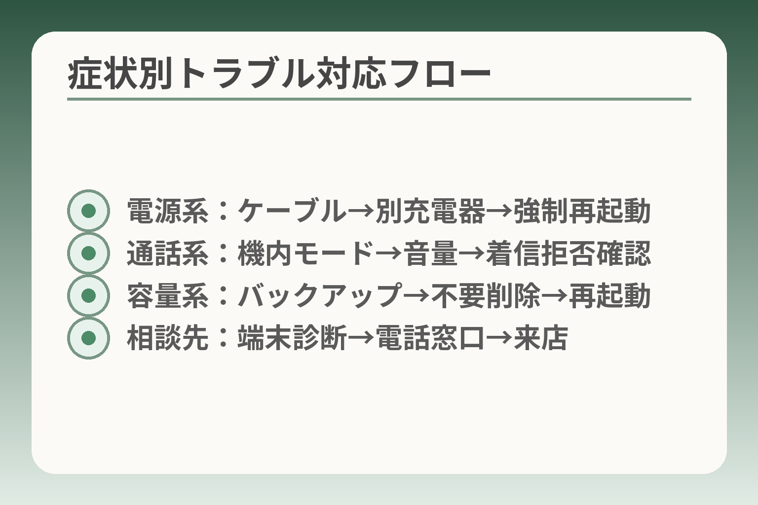 症状別トラブル対応フロー