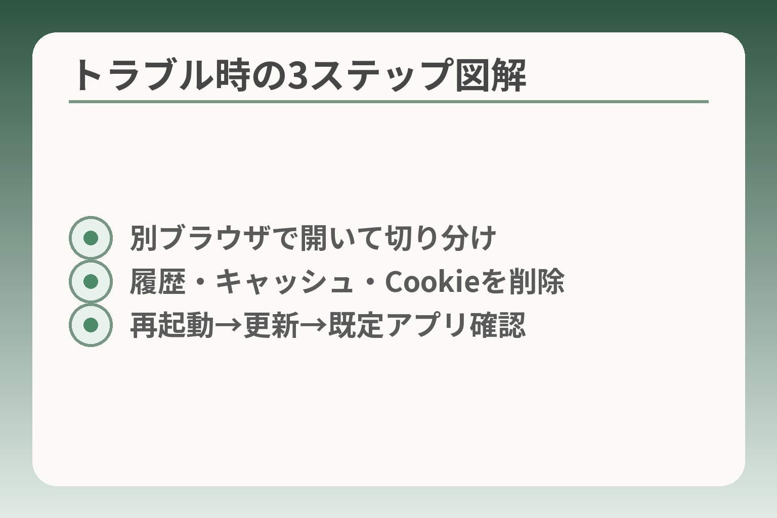 トラブル時の3ステップ図解