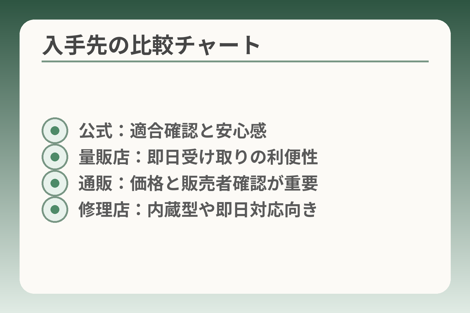 入手先の比較チャート
