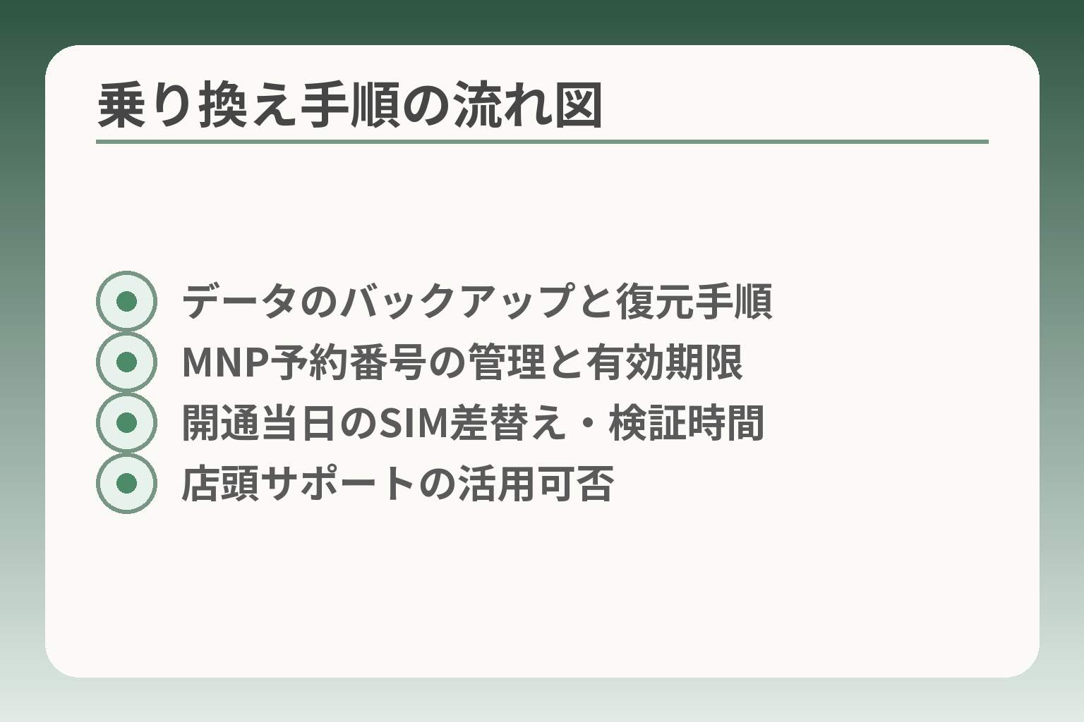 乗り換え手順の流れ図
