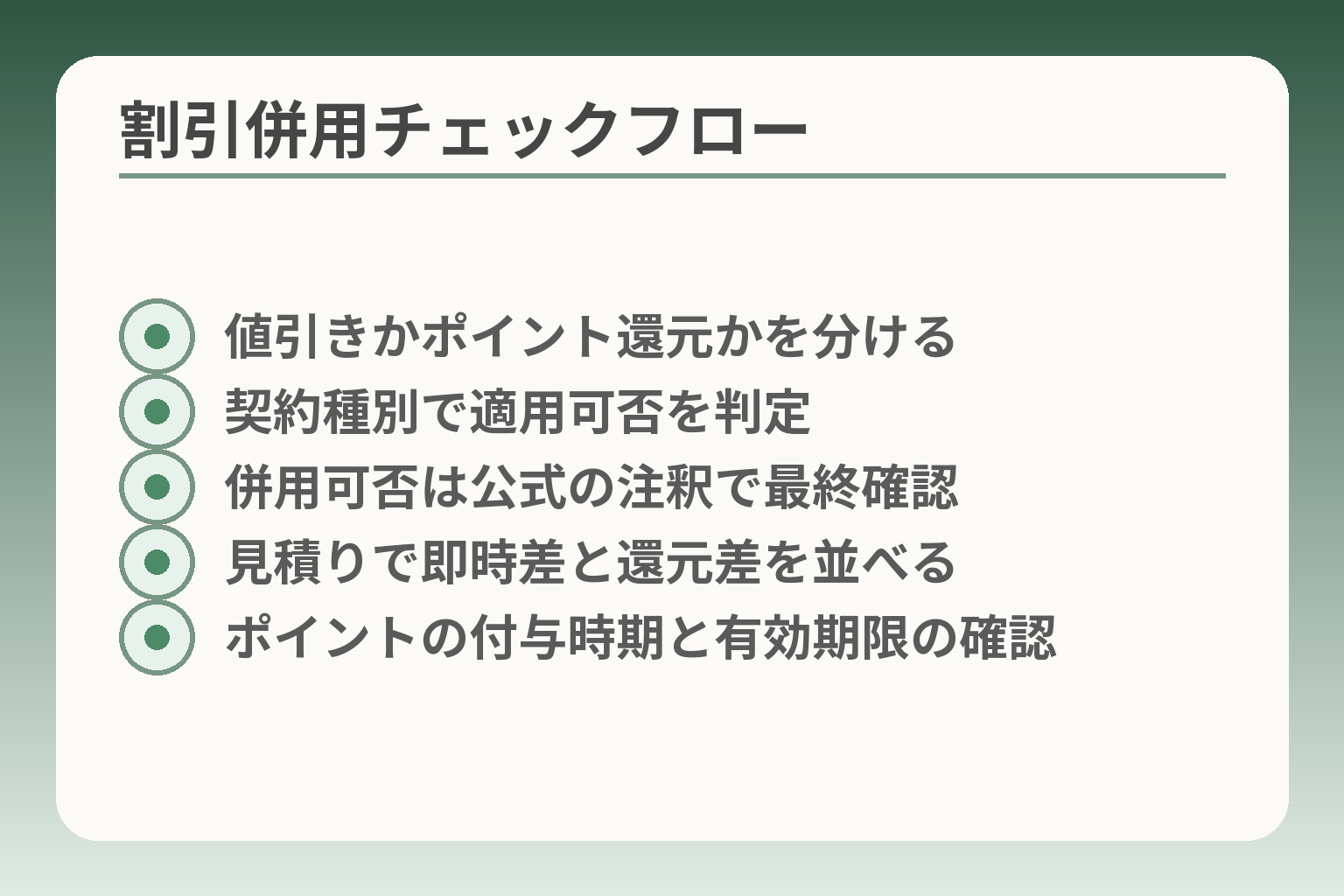 割引併用チェックフロー