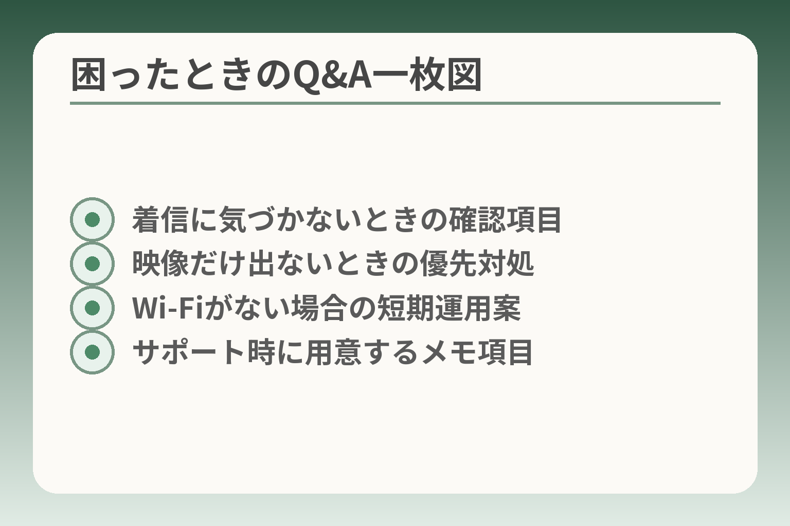 困ったときのQ&A一枚図