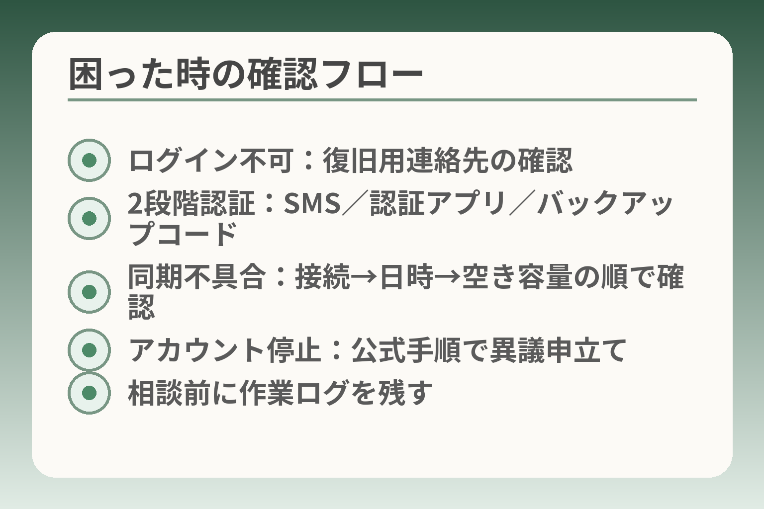 困った時の確認フロー