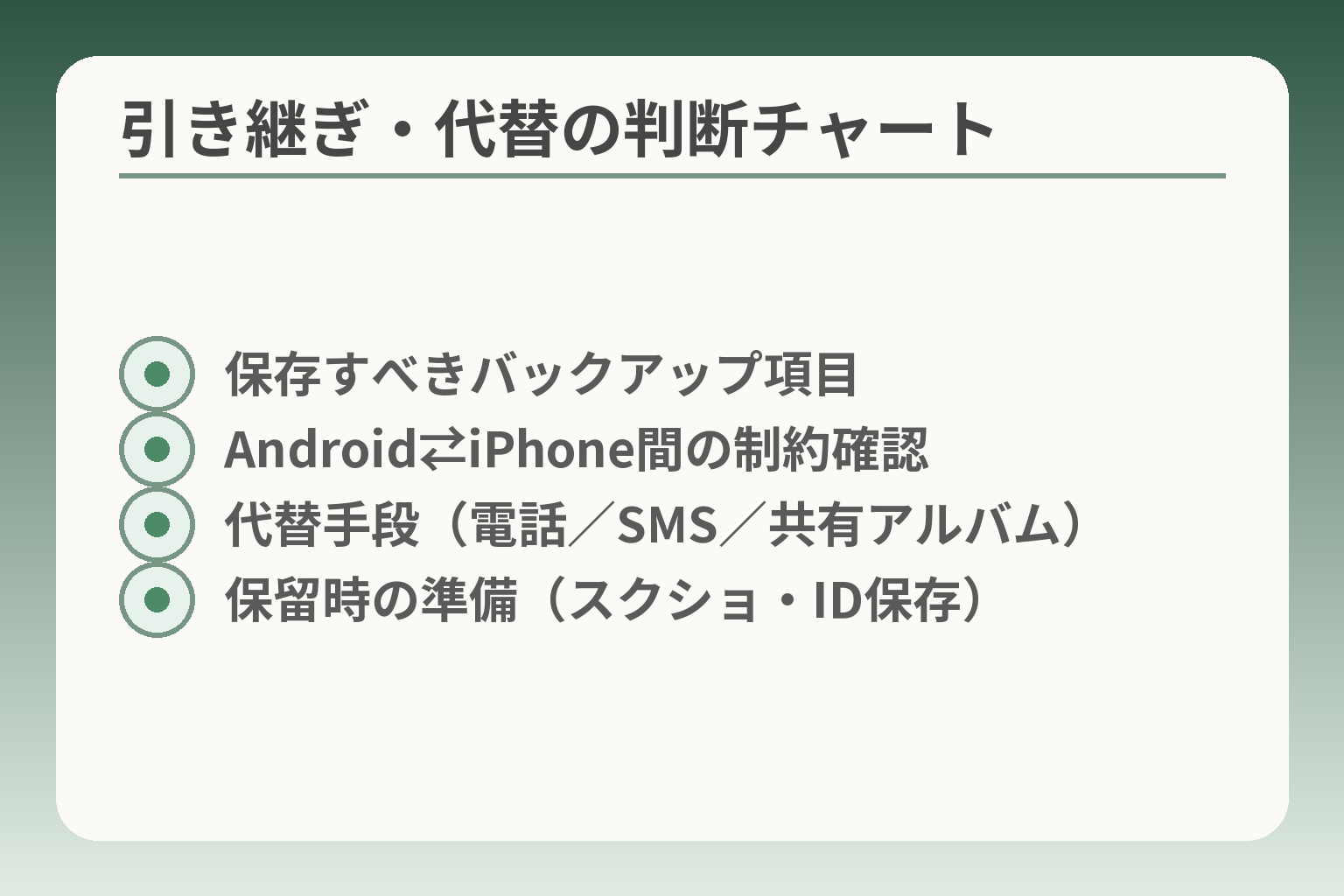 引き継ぎ・代替の判断チャート