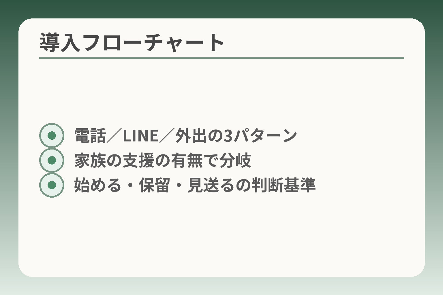 導入フローチャート