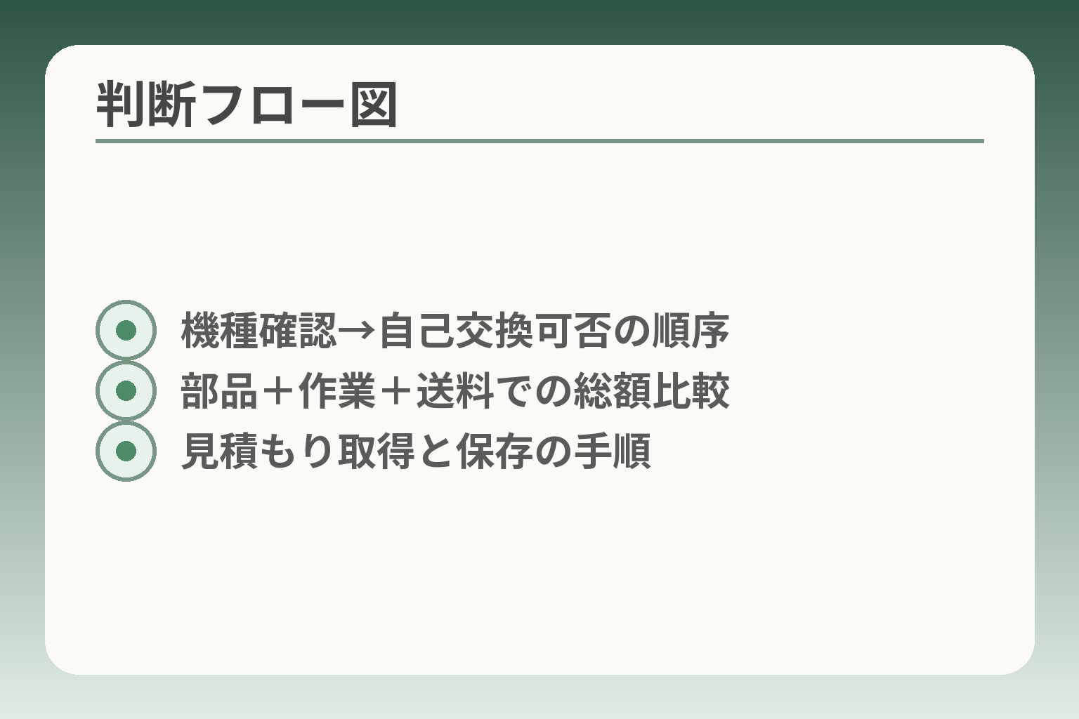 判断フロー図
