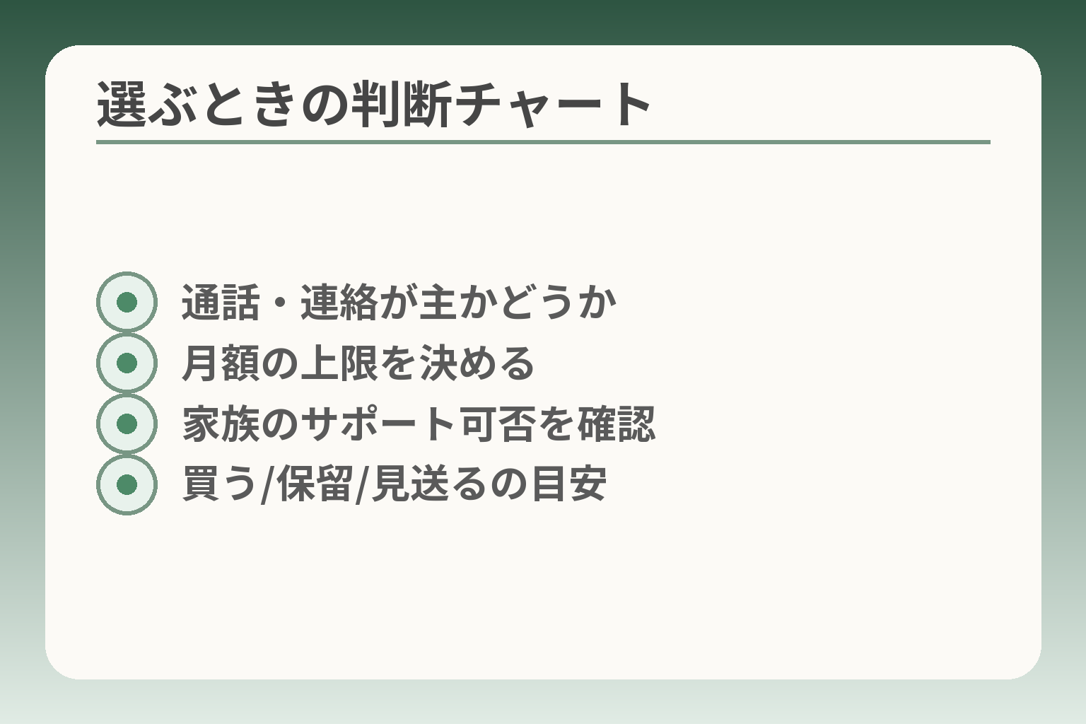 選ぶときの判断チャート