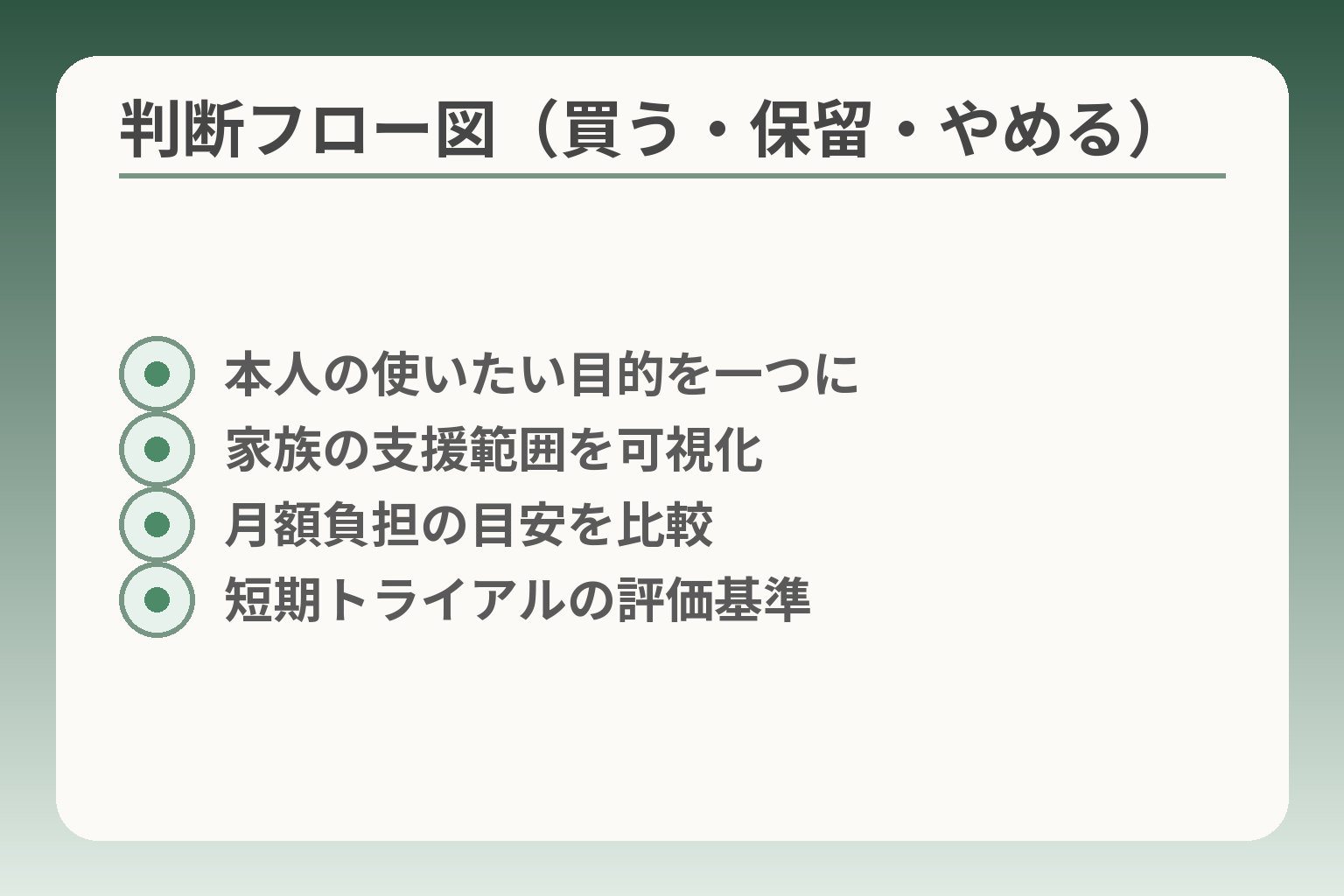 判断フロー図（買う・保留・やめる）