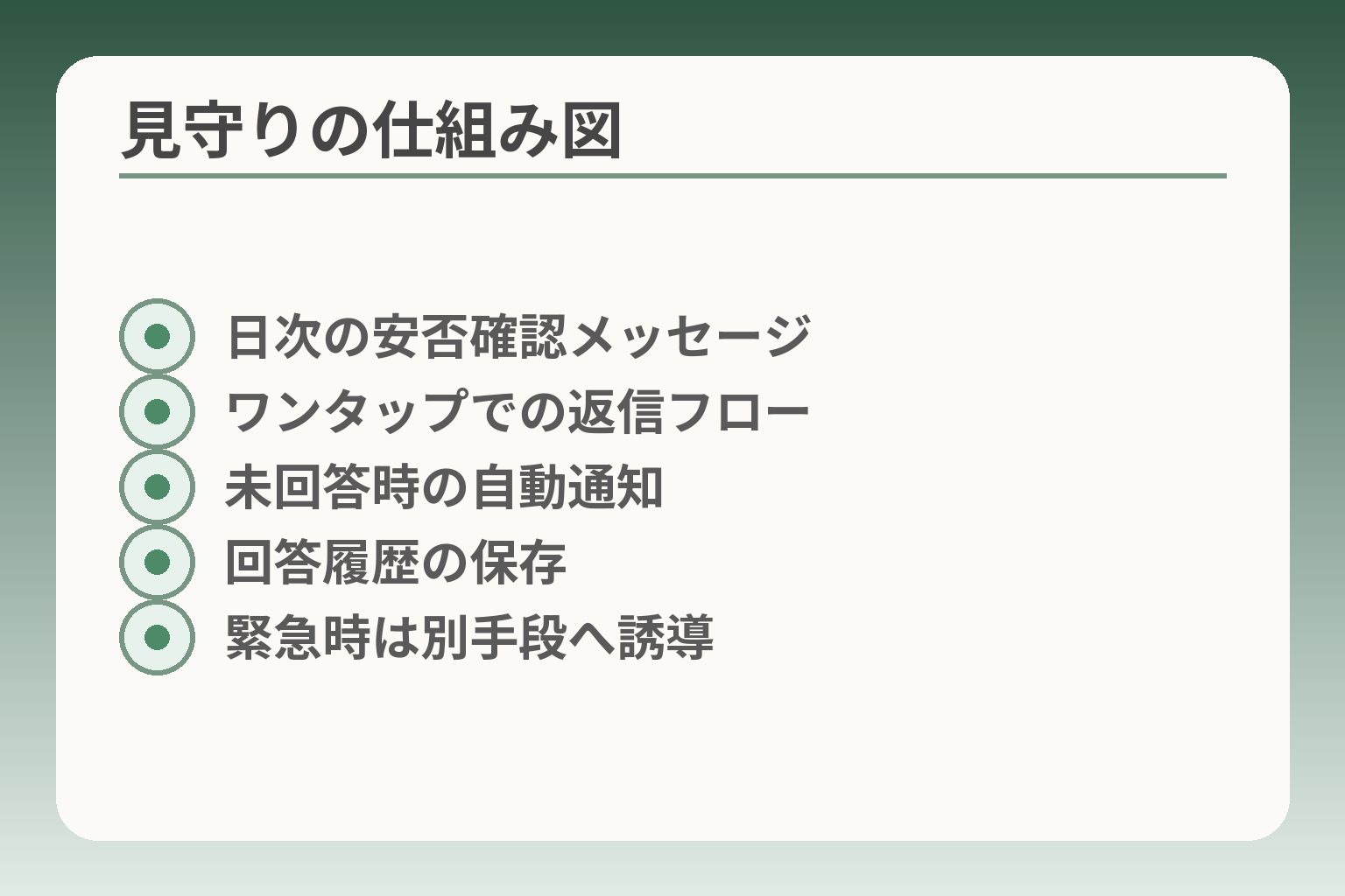 見守りの仕組み図