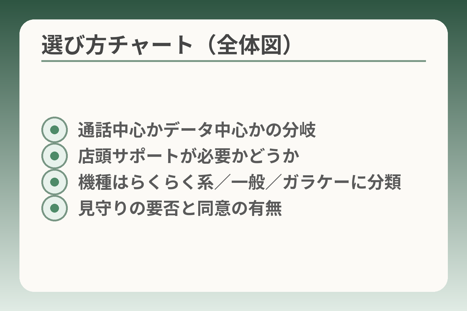 選び方チャート（全体図）
